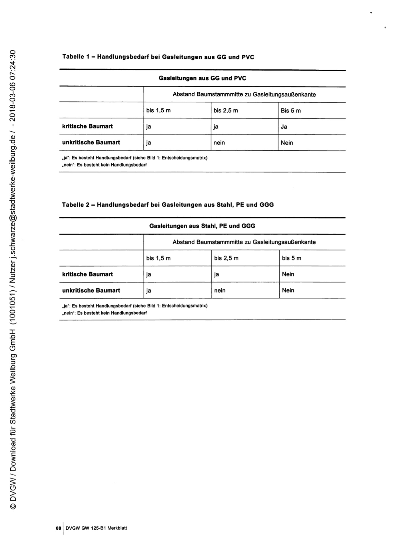 Schematische Darstellung des Abstands zwischen Baumstammmitte und Gasleitung nach DVGW GW 125-B1